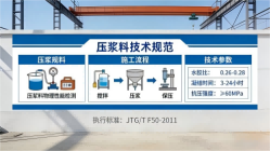 湛河本地工厂讲解：说一遍公路压浆料和铁路压浆料的区别