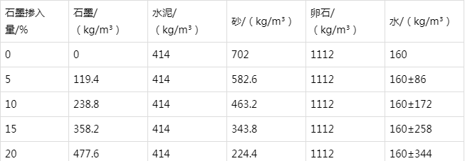 湛河防静电水泥砂浆怎么做(附配比及施工方法)